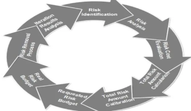 Figure 1 shows the main steps of the proposed model.  