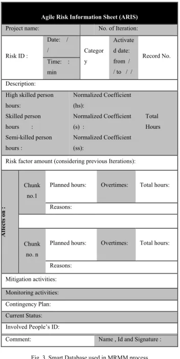 Fig. 3. Smart Database used in MRMM process 