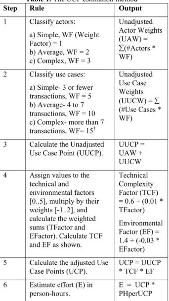 Table 1. The UCP estimation method 