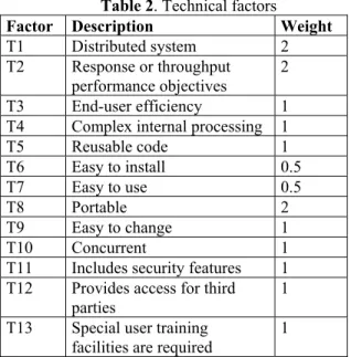 Table 2. Technical factors 