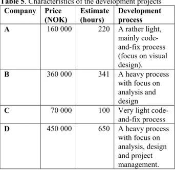 Table 5. Characteristics of the development projects  Company Price  (NOK)  Estimate (hours)  Development process  A  160 000   220   A rather light,  mainly  code-and-fix process  (focus on visual  design)