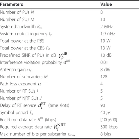 Table 1 Simulation parameters