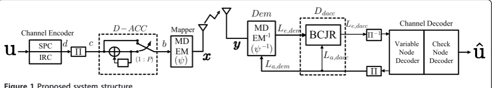 Figure 1 Proposed system structure.