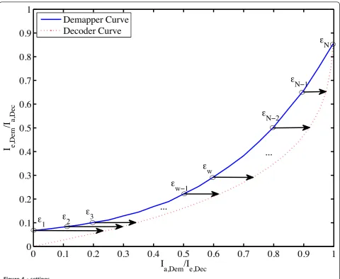 Figure 4 � settings.