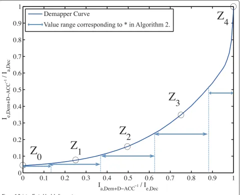 Figure 6 Points affected by labeling costs.