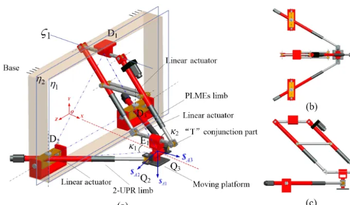 Figure 1. A 3-DoF translational manipulator with PLMEs limb and single loop 2-UPR: (a) oblique view, (b) top view, (c) side view.