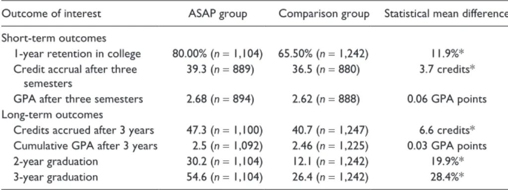 Table 3.  Outcomes After Optimal Full Matching Propensity Score Analysis.