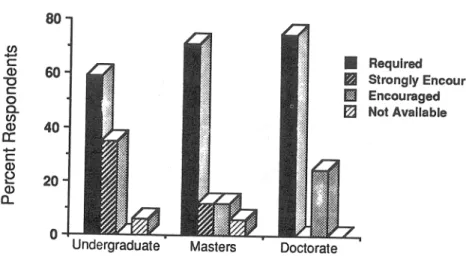 Figure 9  -  The degree and type of availability of practica offerings  within  under-  graduate  and  graduate curricula  as  reported by faculty responsible for sport  rnanage-  ment  programs