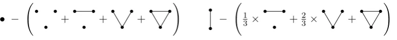 Figure 1.1: Two examples of linear combinations used in generating K.