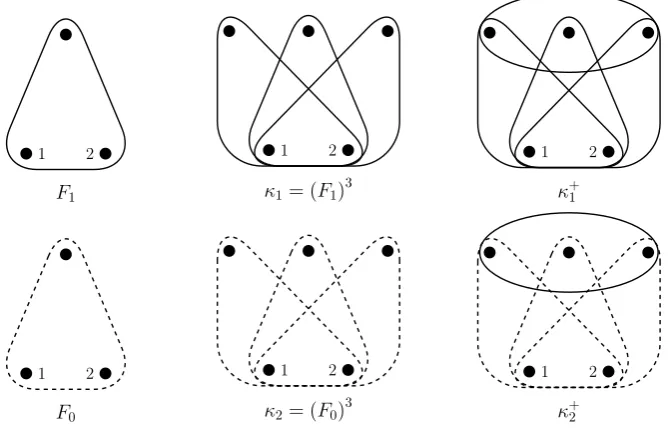 Figure 2.3: The expressions used in the inequalities (2.8) and (2.9). A solid linedenotes an edge, a dashed line a non-edge, and ﬁnally we sum over all the possiblechoices edge/non-edge for the triples where there is neither a dashed nor a solid line.
