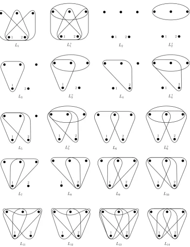 Figure 2.4: The σ-ﬂags from the inequalities (2.8) and (2.9).