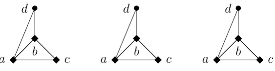 Figure 3.2: The possible extensions of the triangle abcvertex such that a < b < c by a d to a permutation graph that contains the edge bd.