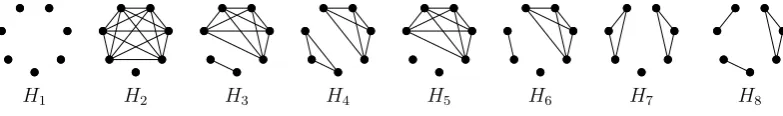 Figure 3.3: The set of graphs EXT47.