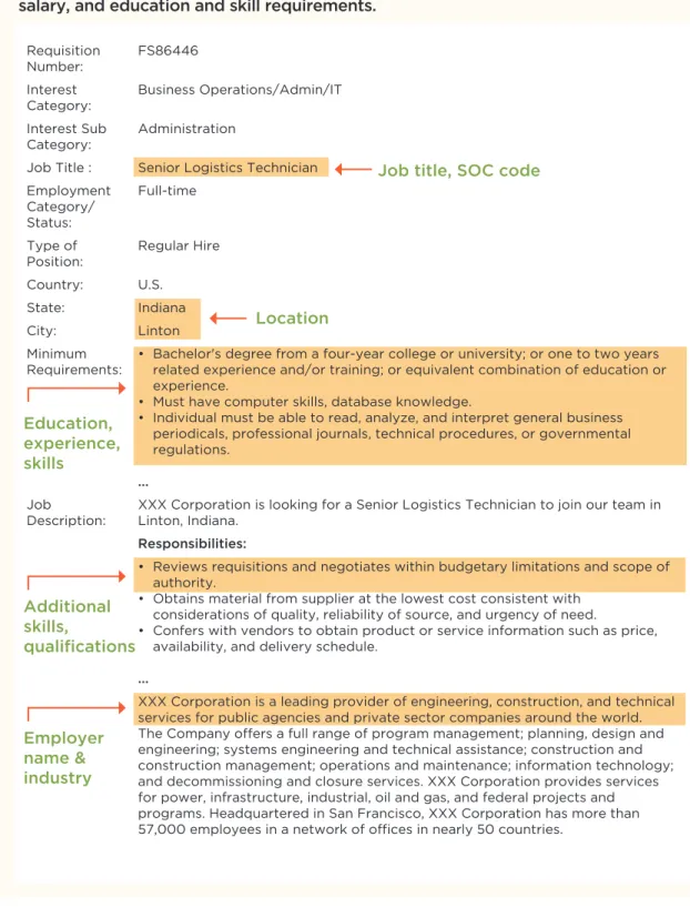 FIGURE 1.  Requisition  Number:  FS86446 Interest  Category:  Business Operations/Admin/IT Interest Sub  Category:  Administration