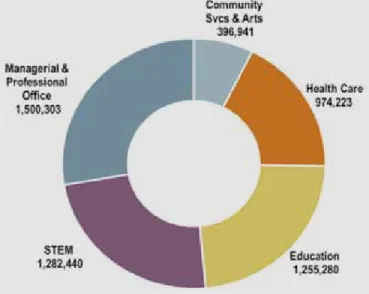 FIGURE 1. ENTRY-LEVEL OPENINGS BY TARGET CATEGORY, 2012–2018