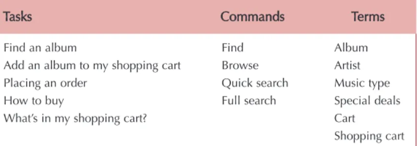 Figure 12-B shows examples of a few of topics that the writer developed. The tasks and