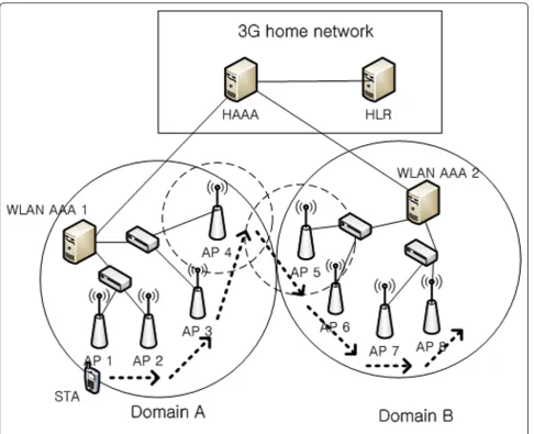 Figure 6 Evaluation network model and scenario