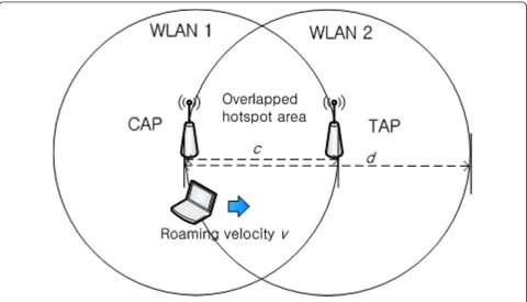 Figure 8 Authentication signaling cost vs. STA resident time