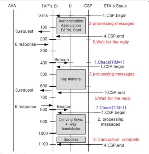Figure 4 Basic operation concept.