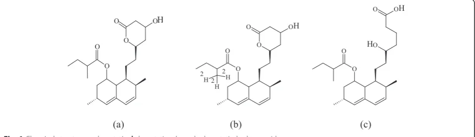 Fig. 1 Chemical structures. a lovastatin, b lovastatin -d3, and c lovastatin hydroxy acid