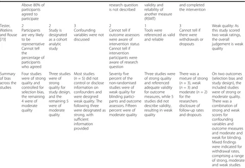 Table 6 Risk of bias for non-randomised studies using the QATSQ tool (Continued)