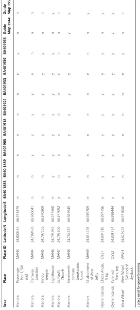 Table 1 (continued)