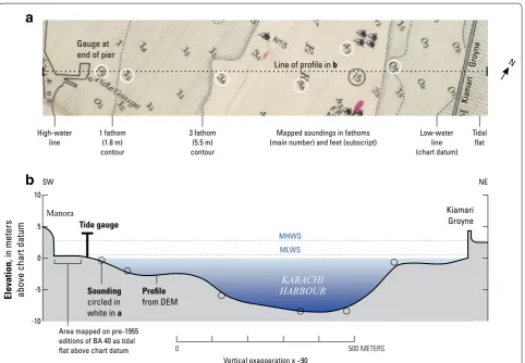 Fig. 6 Lower Karachi Harbour in the area where the tidal observatory was located in 1945