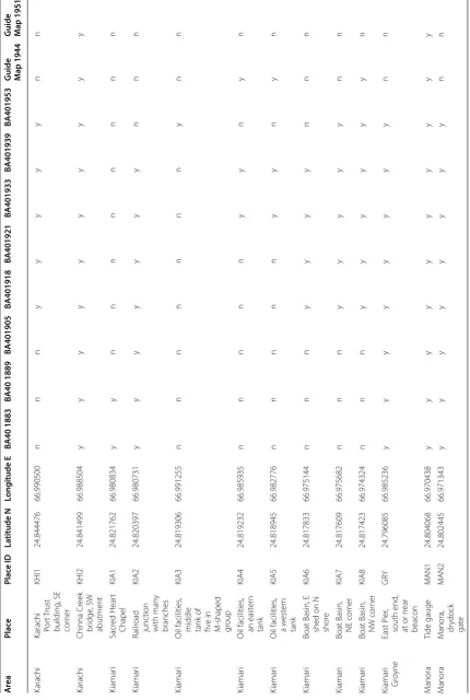 Table 1 Points used to georeference the various editions of Admiralty Chart 40 (BA 40) and the Karachi Guide Map