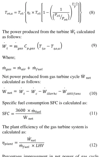 Fig.  4  shows  the  average  monthly  compressor  air  inlet  temperature  of  gas  cycle  with/without   pre-cooling units for operating capacity equal to 66.67%,  83.33%,  and  100%  full  load
