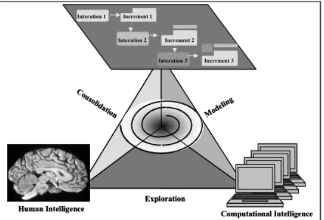 Figure 1.  EVOLVE* as a mediator between real problem  world, computational intelligence based tools, and human  intelligence