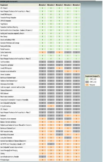 Figure 6: Structure of qualified release plan alternatives  generated by ReleasePlanner TM 