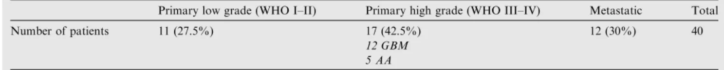 Table 1 Showing histological diagnosis of the 40 cases included in the study.