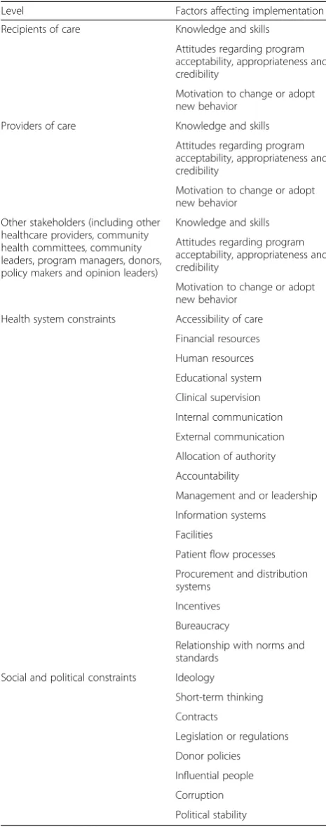 Table 1 SURE framework for identifying factors affectingimplementation of a policy