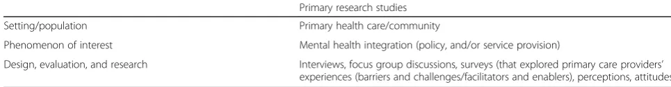 Table 2 Inclusion criteria