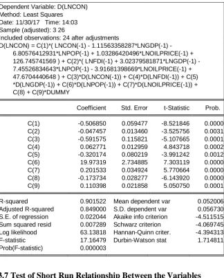 Table 6: Significance of the coefficients of Vector Error Correction Model (VECM) 