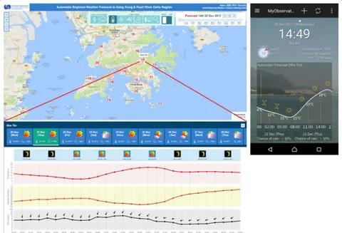 Fig. 4 Automatic Regional Weather Forecast (ARWF) website of HKO. Top: regional temperature forecast display and in MyObservatory mobile app; bottom: hourly weather forecast at a specific location