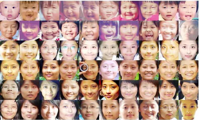 Figure 2.5: Face samples of the same individual across ages with appearance variations.