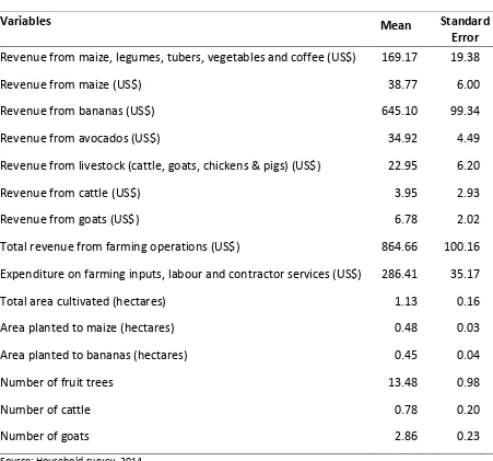 Table 4.2 Household farming enterprises in the study area, 2013/14 (nh = 152) 
