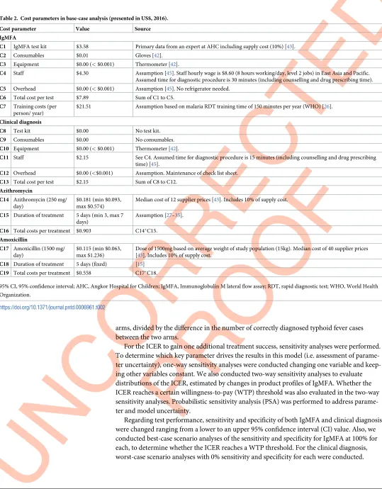 Table 2. Cost parameters in base-case analysis (presented in US$, 2016).