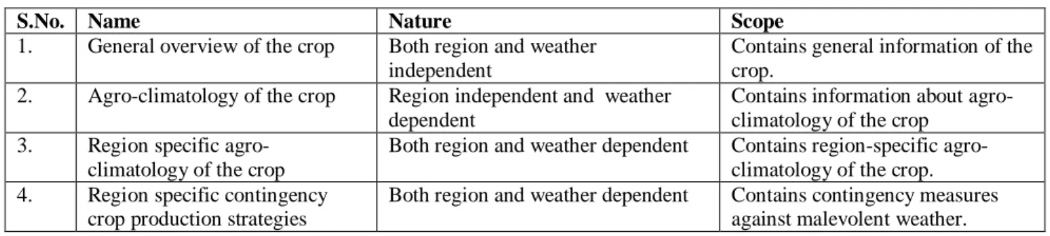 Table 1: Four parts of content development framework 