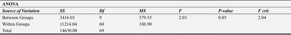 Table 1. Analytical results for calibration curve and percentage recovery (% R) for the analyzed heavy metals