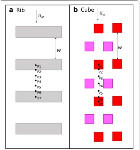 Fig. 1array of roughness element are employed in the wind b–e. A total of eleven configurations of cube-type tunnel measurements.