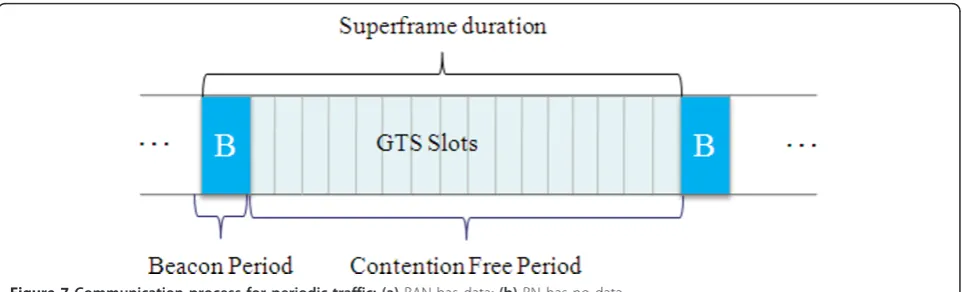 Figure 8 Communication process for emergency traffic.