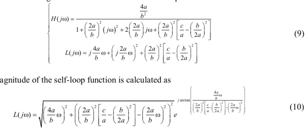 Table 2. Summary of magnitude-angular values of self-loop function 
