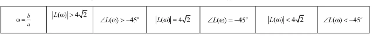 Fig. 4. Derivation of self-loop function based on comparison measurement technique. 