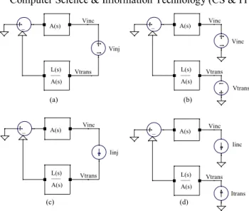Figure 5. Derivation of self-loop function based on alternating current conservation. 