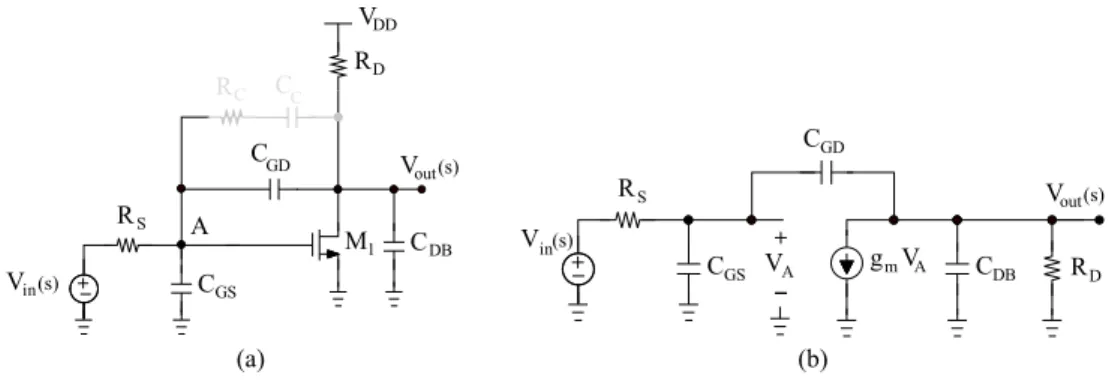 Figure 8. Circuit and small signal model of second stage of op amp without Miller capacitor