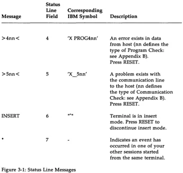 Figure 3-1: Status Line Messages 