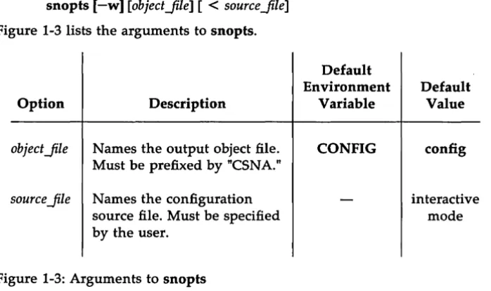 Figure 1-3 lists the arguments to snopts. 