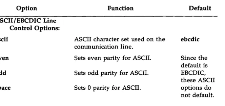 Figure 2-1: BSC Configuration Source File Options 